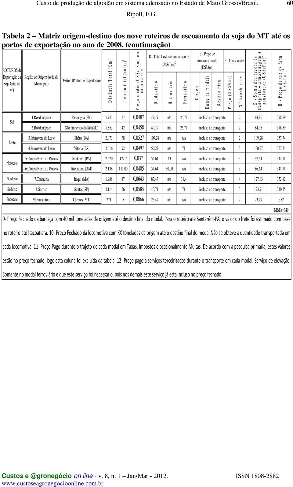 1.Rondonópolis Paranaguá (PR) 1.743 37 0,0487 49,19 n/a 26,77 incluso no transporte 2 84,96 378,59 2.Rondonópolis São Francisco do Sul (SC) 1.