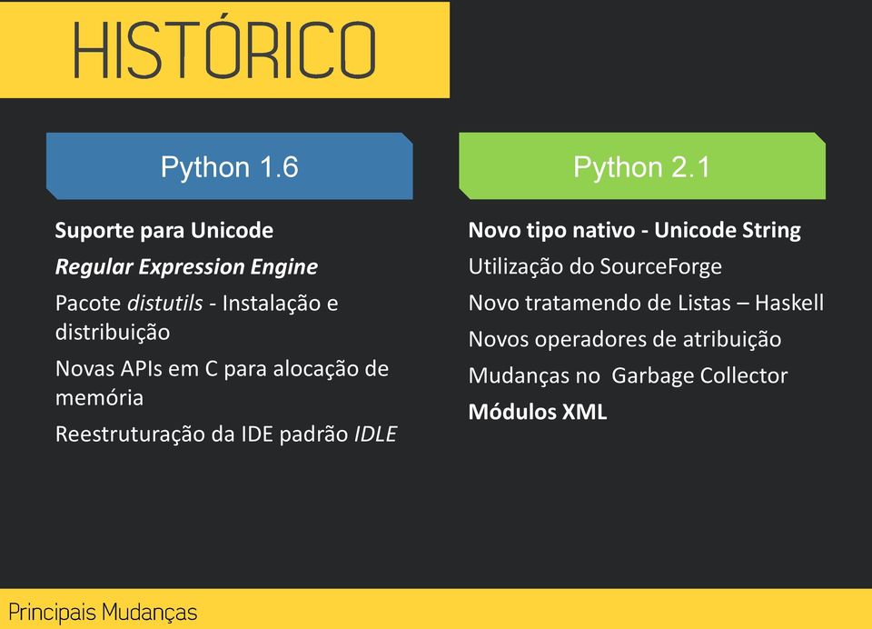 distribuição Novas APIs em C para alocação de memória Reestruturação da IDE padrão IDLE