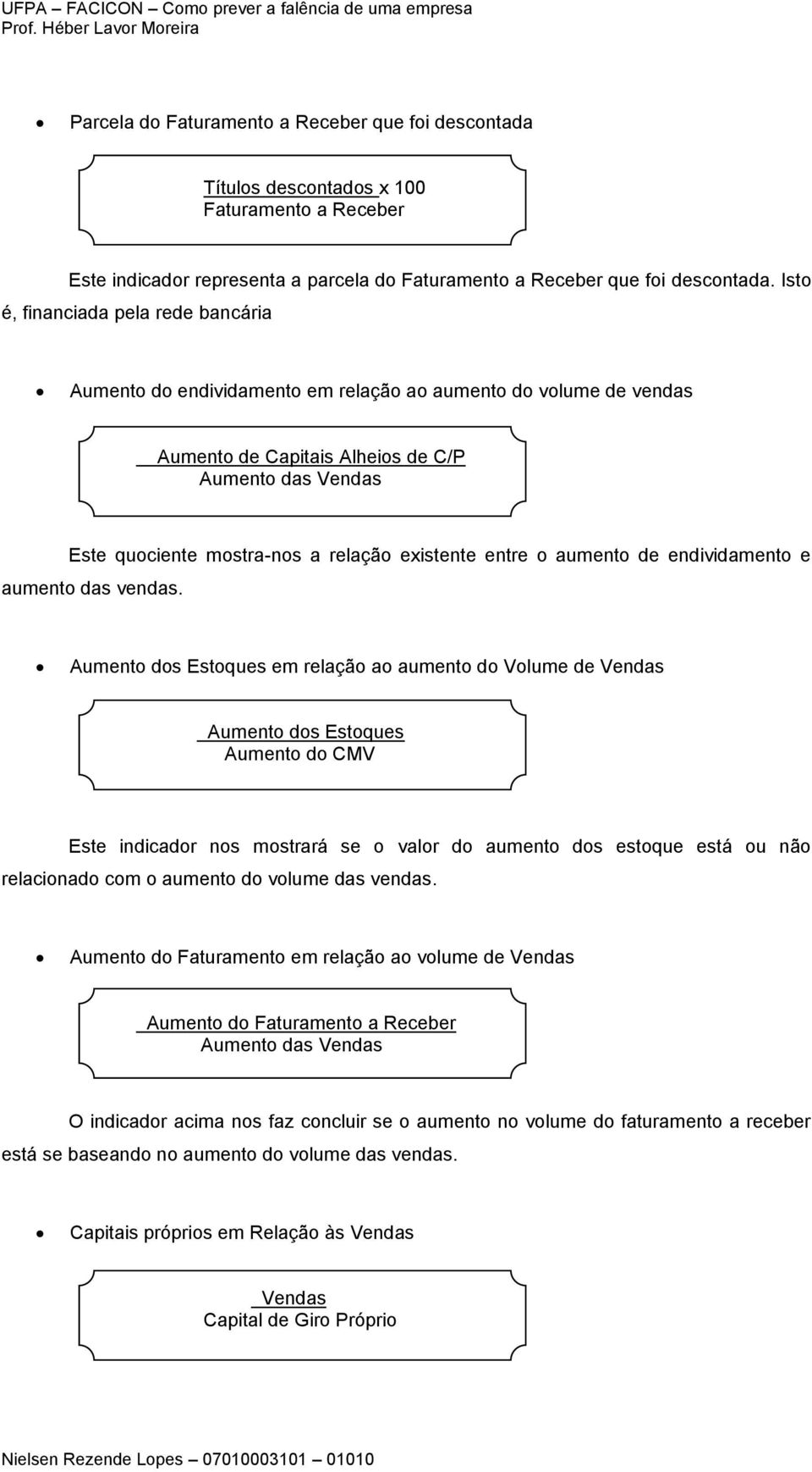 existente entre o aumento de endividamento e aumento das vendas.