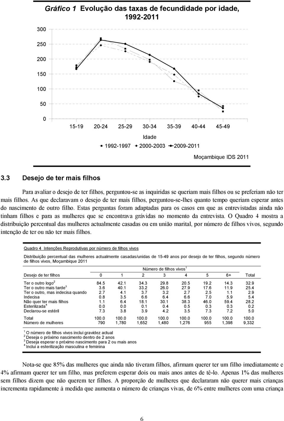 As que declaravam o desejo de ter mais filhos, perguntou-se-lhes quanto tempo queriam esperar antes do nascimento de outro filho.