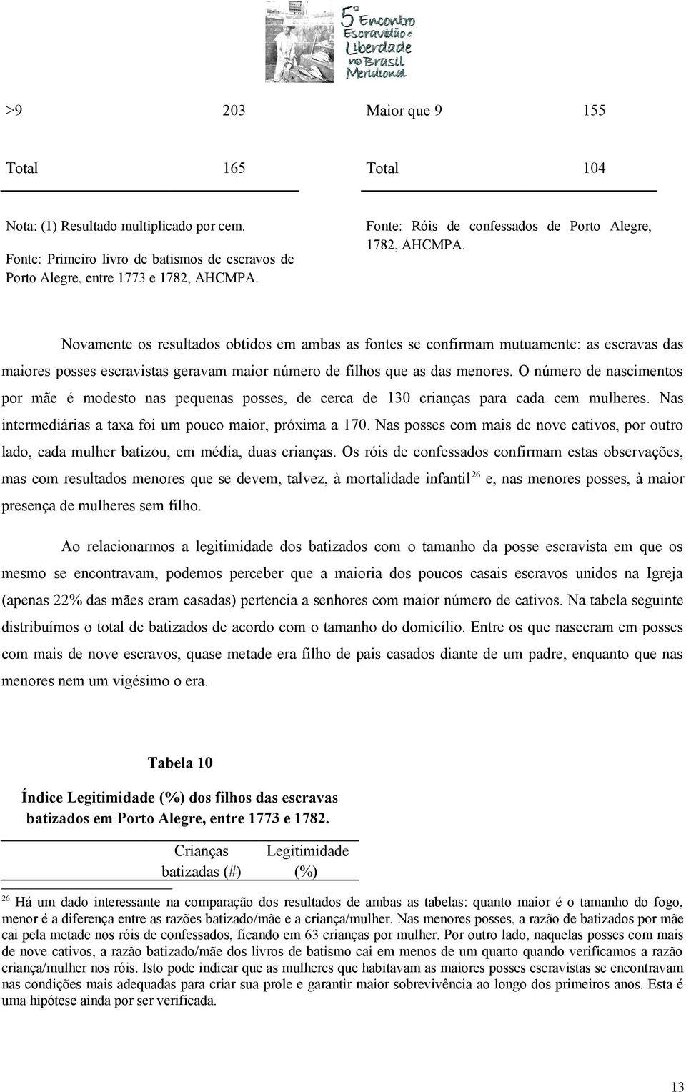 Novamente os resultados obtidos em ambas as fontes se confirmam mutuamente: as escravas das maiores posses escravistas geravam maior número de filhos que as das menores.