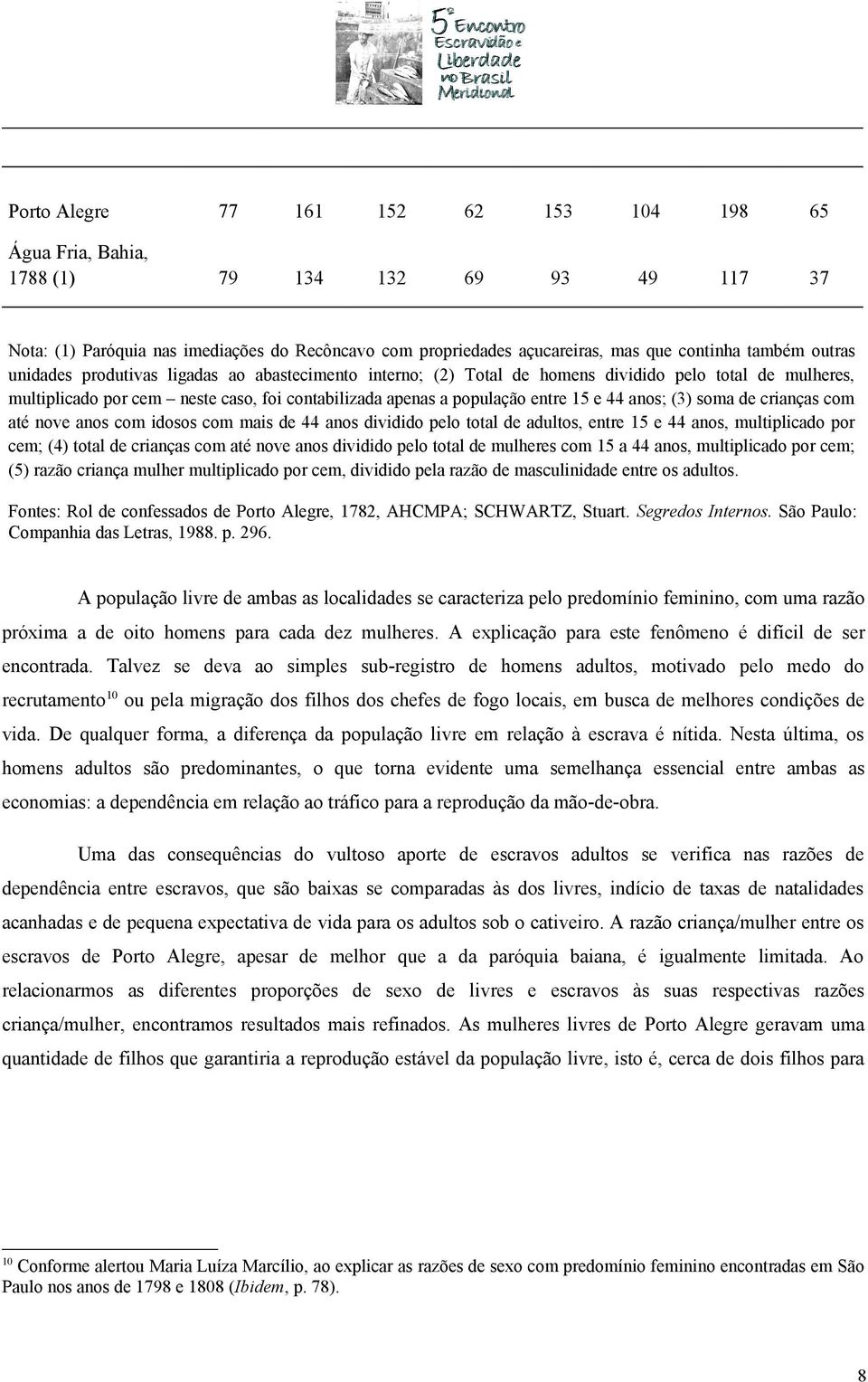 anos; (3) soma de crianças com até nove anos com idosos com mais de 44 anos dividido pelo total de adultos, entre 15 e 44 anos, multiplicado por cem; (4) total de crianças com até nove anos dividido