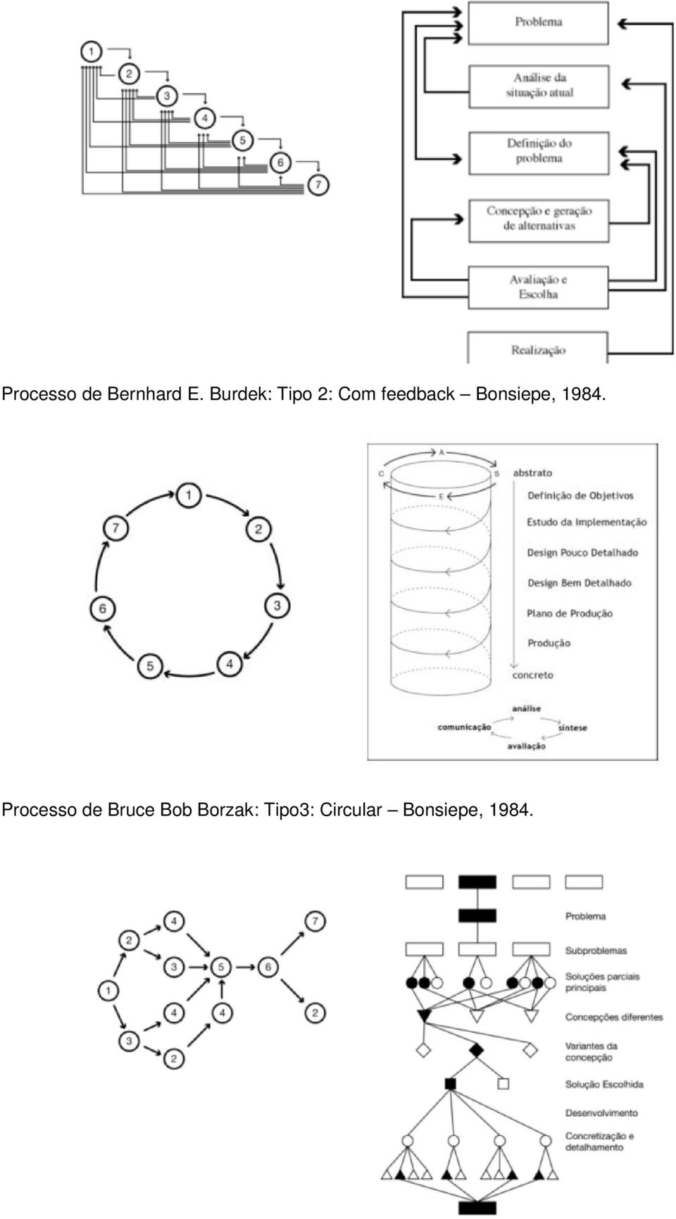 Bonsiepe, 1984.