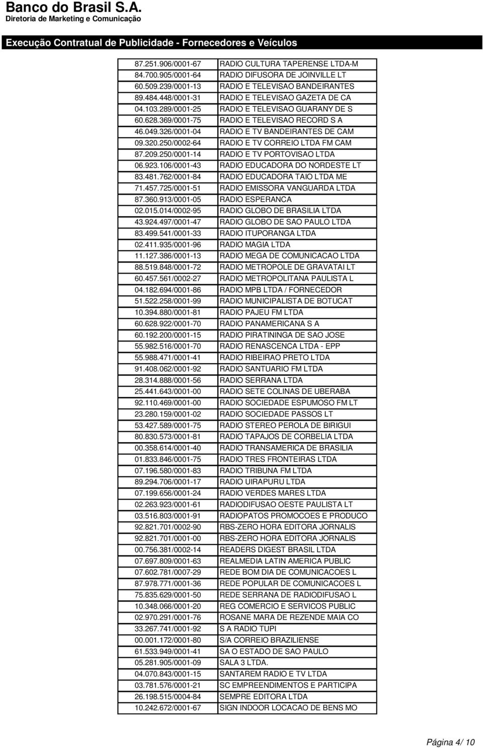 250/0002-64 RADIO E TV CORREIO LTDA FM CAM 87.209.250/0001-14 RADIO E TV PORTOVISAO LTDA 06.923.106/0001-43 RADIO EDUCADORA DO NORDESTE LT 83.481.762/0001-84 RADIO EDUCADORA TAIO LTDA ME 71.457.