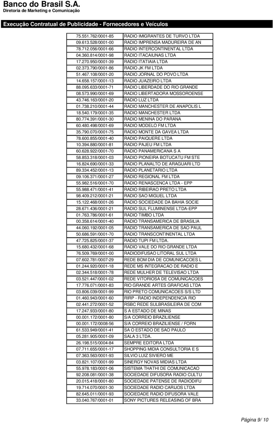 633/0001-71 RADIO LIBERDADE DO RIO GRANDE 08.573.990/0001-69 RADIO LIBERTADORA MOSSOROENSE 43.746.163/0001-20 RADIO LUZ LTDA 01.738.210/0001-44 RADIO MANCHESTER DE ANAPOLIS L 18.540.