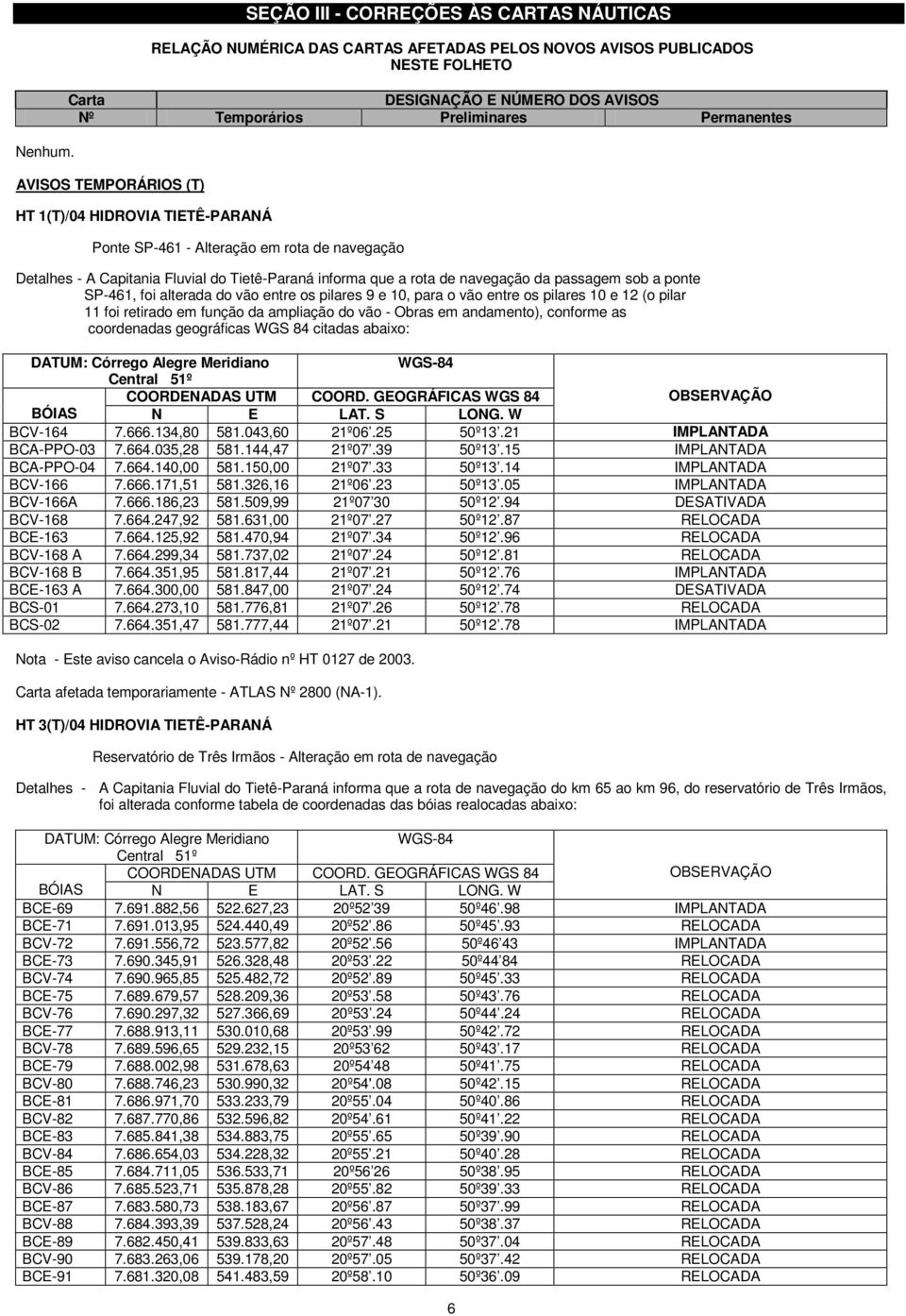 ponte SP-461, foi alterada do vão entre os pilares 9 e 10, para o vão entre os pilares 10 e 12 (o pilar 11 foi retirado em função da ampliação do vão - Obras em andamento), conforme as coordenadas