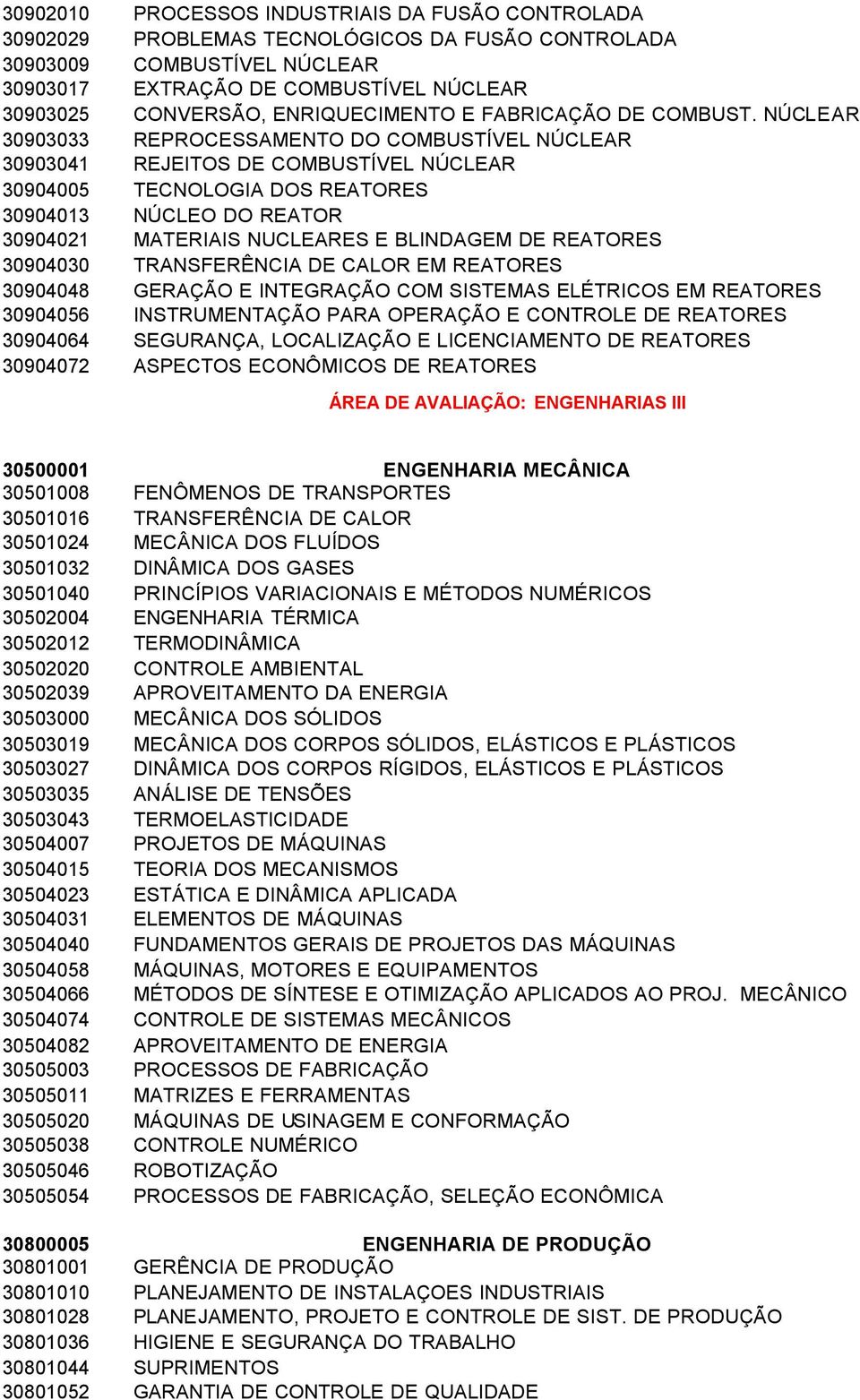 NÚCLEAR 30903033 REPROCESSAMENTO DO COMBUSTÍVEL NÚCLEAR 30903041 REJEITOS DE COMBUSTÍVEL NÚCLEAR 30904005 TECNOLOGIA DOS REATORES 30904013 NÚCLEO DO REATOR 30904021 MATERIAIS NUCLEARES E BLINDAGEM DE