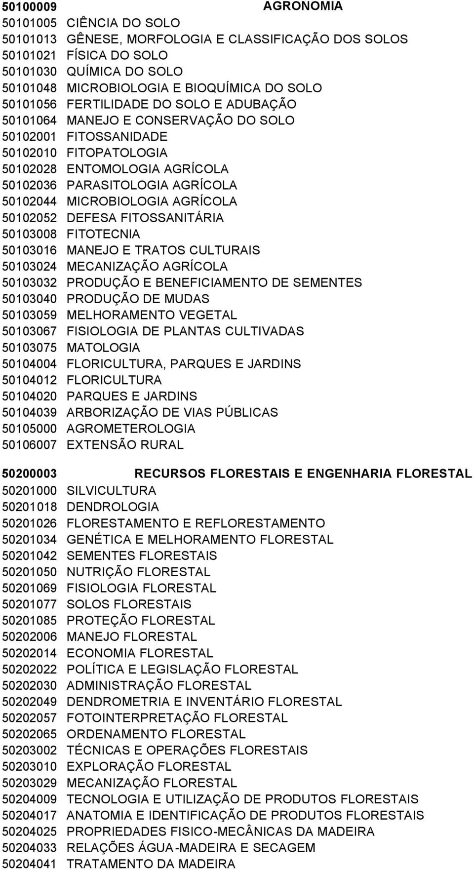 AGRÍCOLA 50102052 DEFESA FITOSSANITÁRIA 50103008 FITOTECNIA 50103016 MANEJO E TRATOS CULTURAIS 50103024 MECANIZAÇÃO AGRÍCOLA 50103032 PRODUÇÃO E BENEFICIAMENTO DE SEMENTES 50103040 PRODUÇÃO DE MUDAS