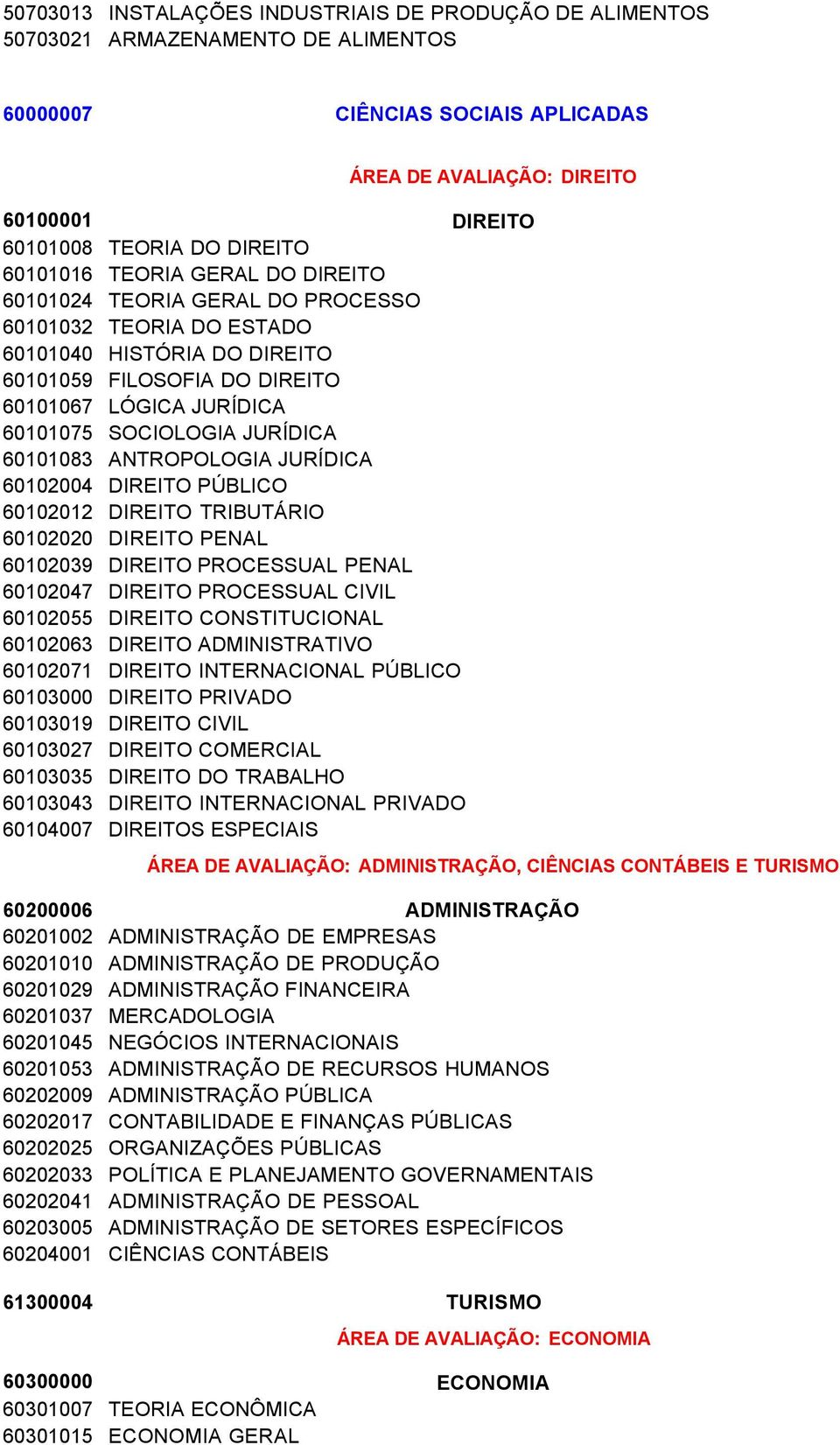 SOCIOLOGIA JURÍDICA 60101083 ANTROPOLOGIA JURÍDICA 60102004 DIREITO PÚBLICO 60102012 DIREITO TRIBUTÁRIO 60102020 DIREITO PENAL 60102039 DIREITO PROCESSUAL PENAL 60102047 DIREITO PROCESSUAL CIVIL