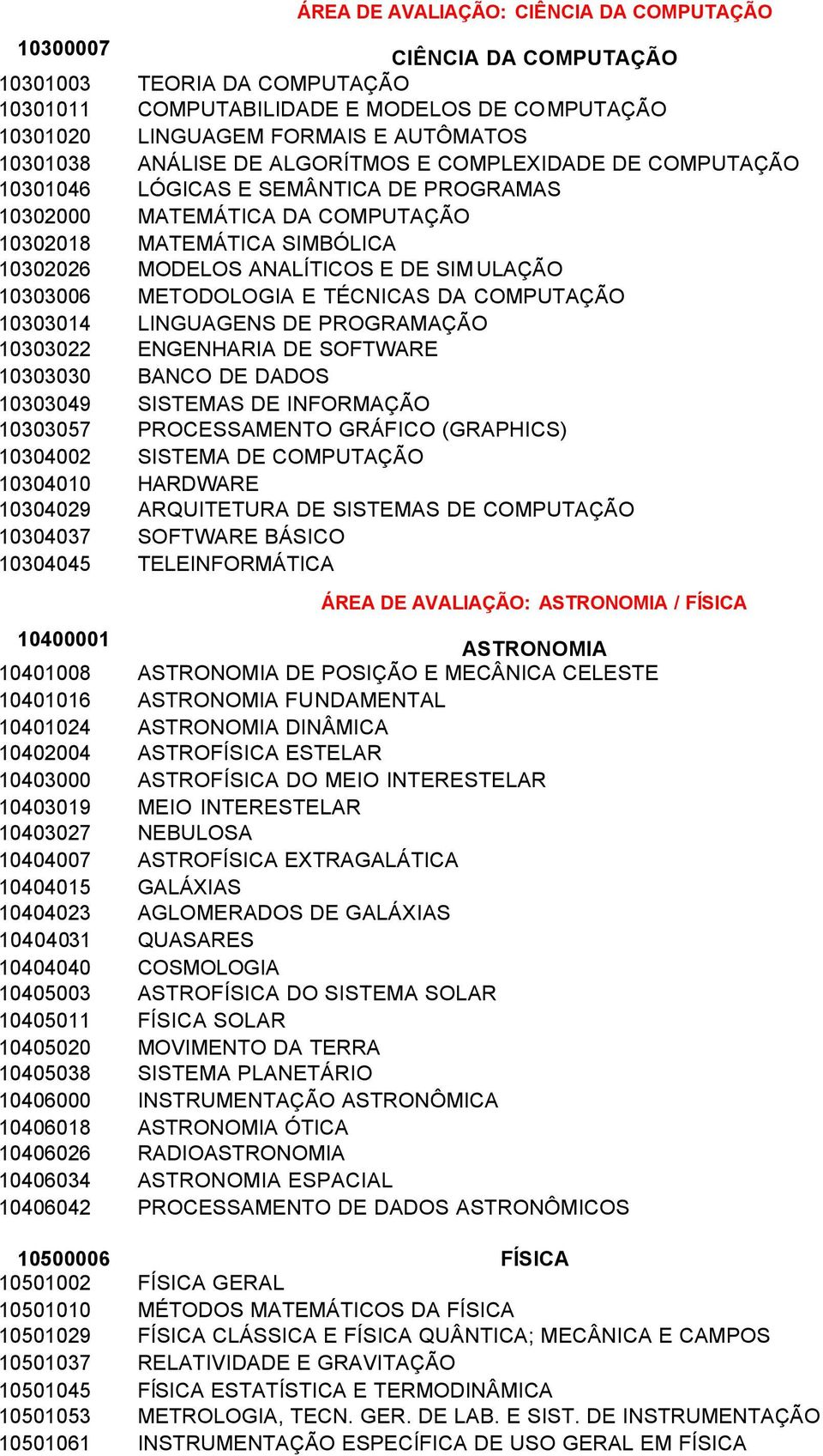 ULAÇÃO 10303006 METODOLOGIA E TÉCNICAS DA COMPUTAÇÃO 10303014 LINGUAGENS DE PROGRAMAÇÃO 10303022 ENGENHARIA DE SOFTWARE 10303030 BANCO DE DADOS 10303049 SISTEMAS DE INFORMAÇÃO 10303057 PROCESSAMENTO