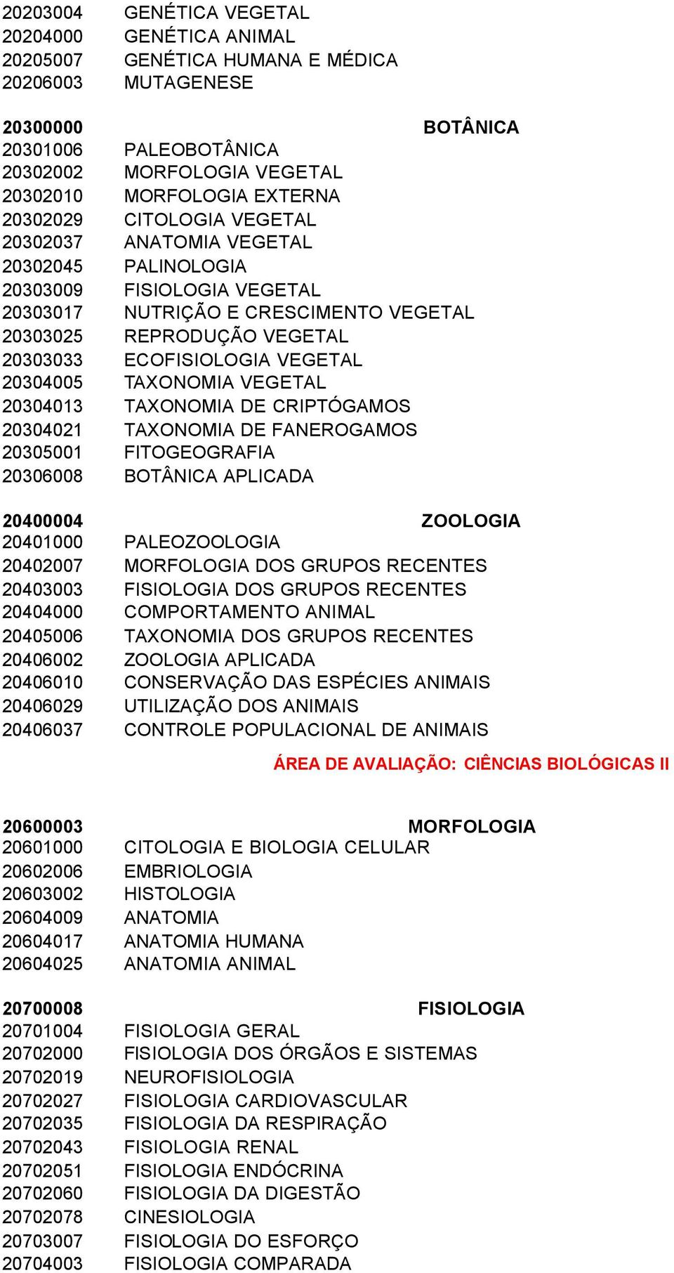 ECOFISIOLOGIA VEGETAL 20304005 TAXONOMIA VEGETAL 20304013 TAXONOMIA DE CRIPTÓGAMOS 20304021 TAXONOMIA DE FANEROGAMOS 20305001 FITOGEOGRAFIA 20306008 BOTÂNICA APLICADA 20400004 ZOOLOGIA 20401000