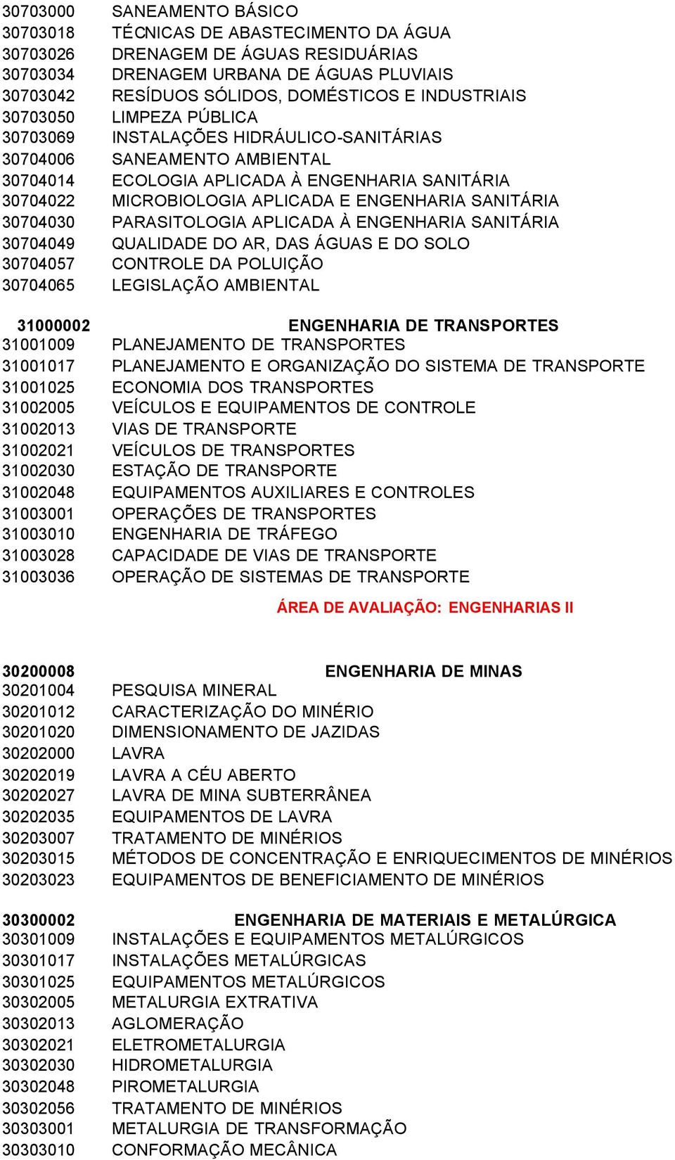 ENGENHARIA SANITÁRIA 30704030 PARASITOLOGIA APLICADA À ENGENHARIA SANITÁRIA 30704049 QUALIDADE DO AR, DAS ÁGUAS E DO SOLO 30704057 CONTROLE DA POLUIÇÃO 30704065 LEGISLAÇÃO AMBIENTAL 31000002