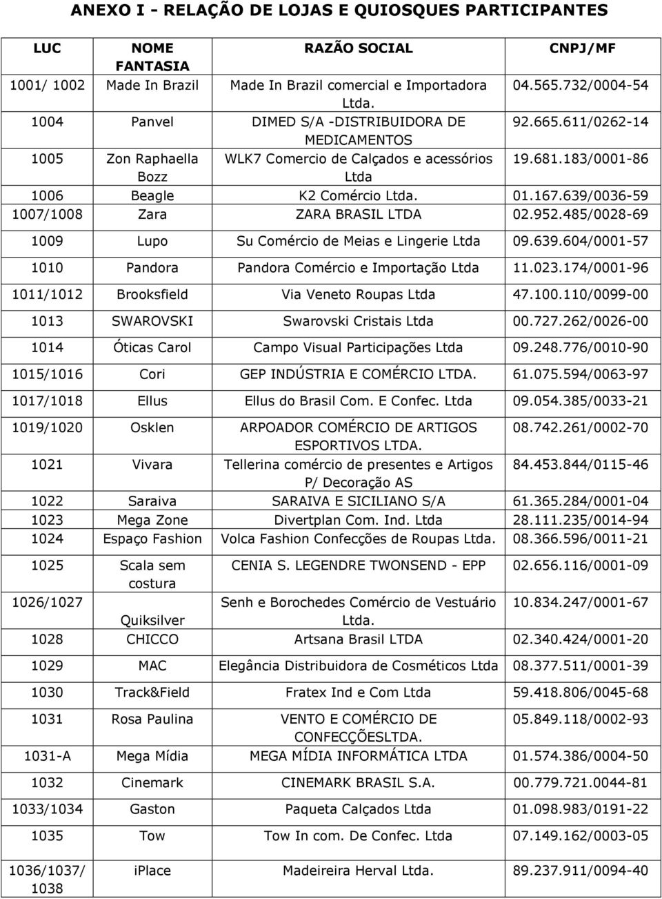 183/0001-86 1006 Beagle K2 Comércio Ltda. 01.167.639/0036-59 1007/1008 Zara ZARA BRASIL LTDA 02.952.485/0028-69 1009 Lupo Su Comércio de Meias e Lingerie Ltda 09.639.604/0001-57 1010 Pandora Pandora Comércio e Importação Ltda 11.