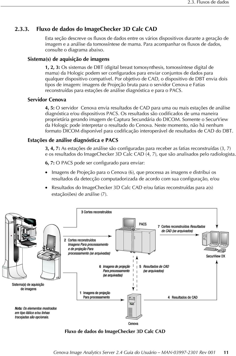 Sistema(s) de aquisição de imagens 1, 2, 3: Os sistemas de DBT (digital breast tomosynthesis, tomossíntese digital de mama) da Hologic podem ser configurados para enviar conjuntos de dados para