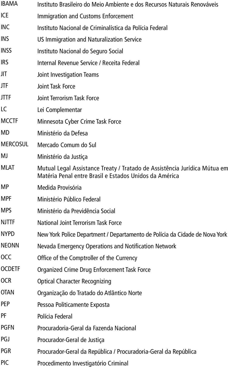 Revenue Service / Receita Federal Joint Investigation Teams Joint Task Force Joint Terrorism Task Force Lei Complementar Minnesota Cyber Crime Task Force Ministério da Defesa Mercado Comum do Sul