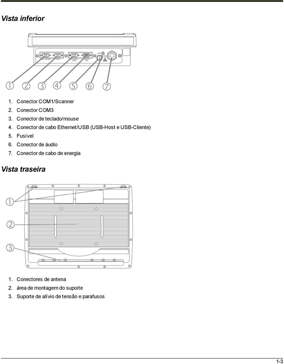 Conector de cabo Ethernet/USB (USB-Host e USB-Cliente) 5. Fusível 6.