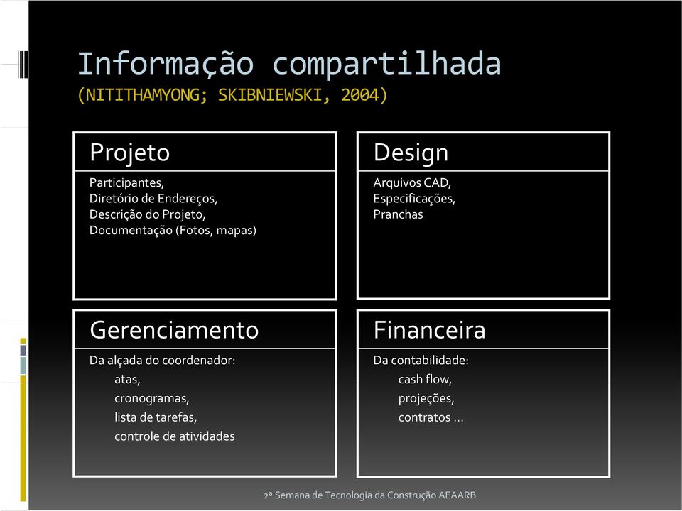 Especificações, Pranchas Gerenciamento Da alçada do coordenador: atas, cronogramas, lista