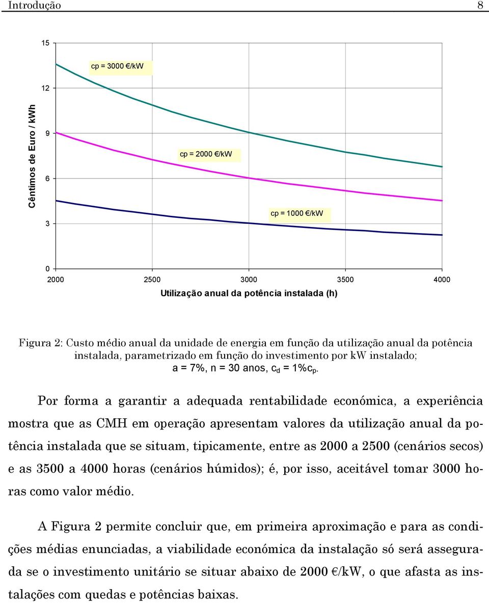 Por forma a garantr a adequada rentabldade económca, a experênca mostra que as CMH em operação apresentam valores da utlzação anual da potênca nstalada que se stuam, tpcamente, entre as 2000 a 2500