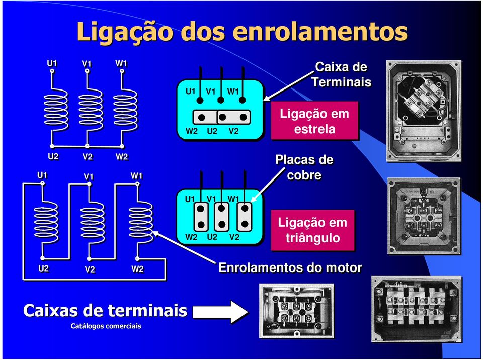 de cobre U1 V1 W1 W U V Ligação em triângulo U V W