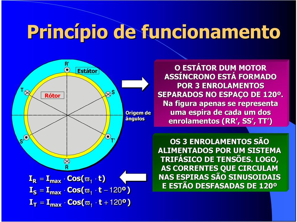 Na figura apenas se representa uma espira de cada um dos enrolamentos (,,,, TT ) T I I max Cos( ϖ 1 t) )