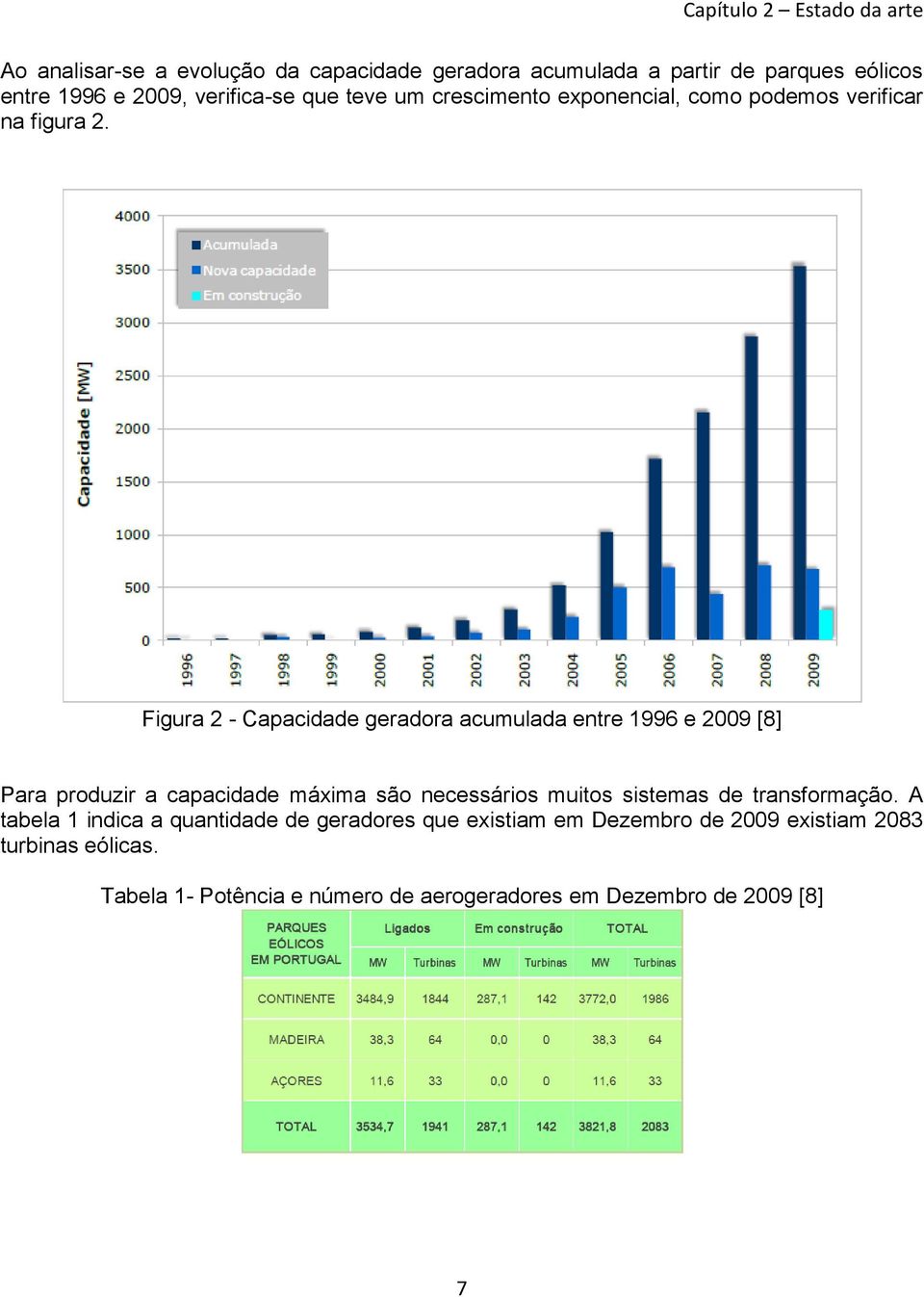 Figura 2 - Capacidade geradora acumulada entre 1996 e 2009 [8] Para produzir a capacidade máxima são necessários muitos sistemas de