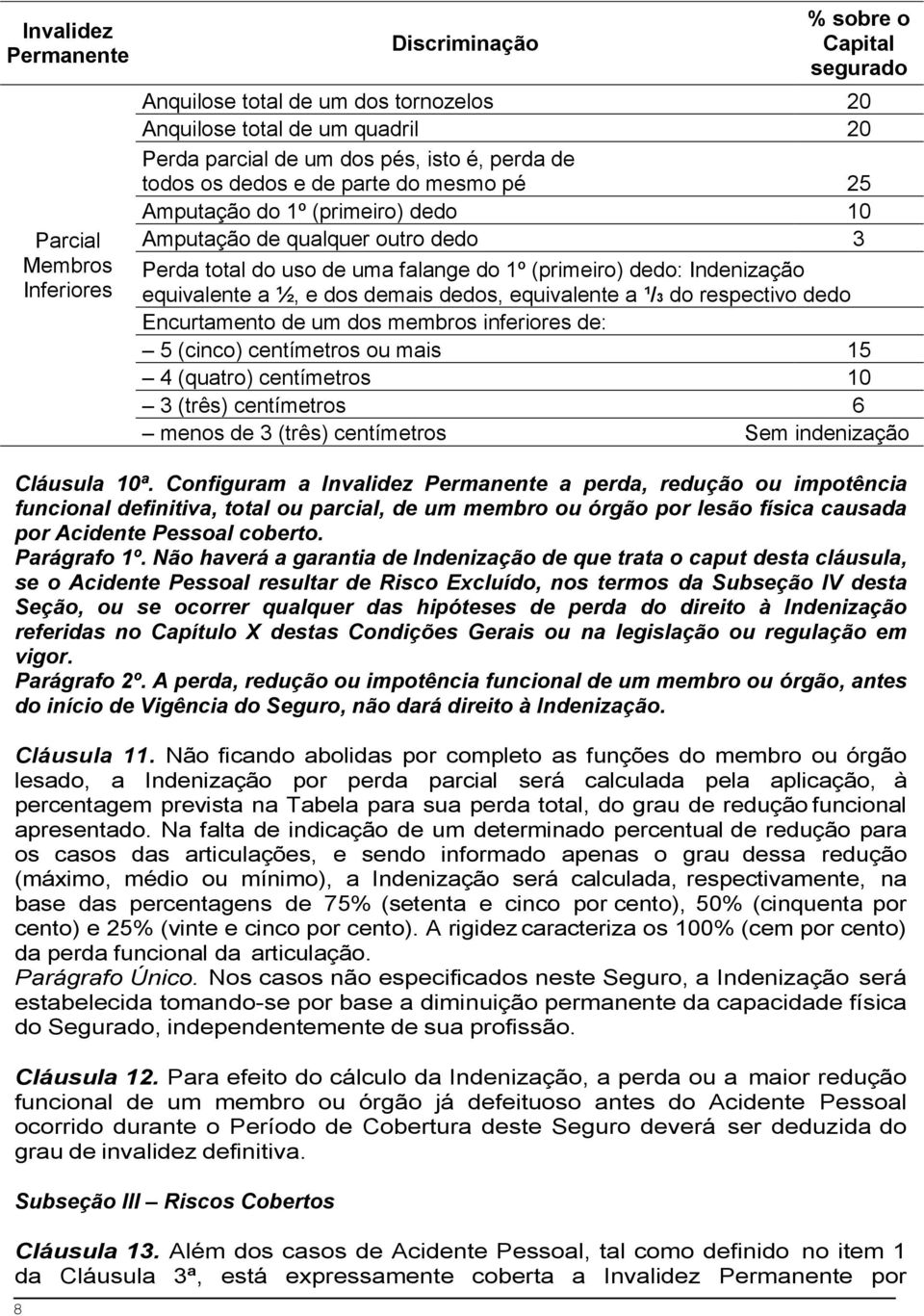 equivalente a ½, e dos demais dedos, equivalente a ¹/3 do respectivo dedo Encurtamento de um dos membros inferiores de: 5 (cinco) centímetros ou mais 15 4 (quatro) centímetros 10 3 (três) centímetros