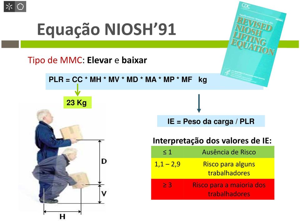 Interpretação dos valores de IE: 1 Ausência de Risco 1,1 2,9