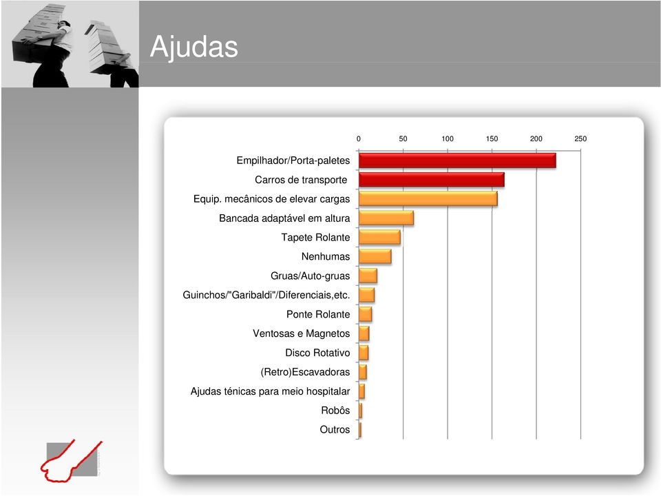 Gruas/Auto-gruas Guinchos/"Garibaldi"/Diferenciais,etc.