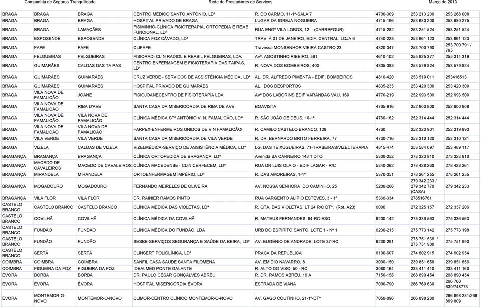 FUNCIONAL, RUA ENGº VILA LOBOS, 12 - (CARREFOUR) 4715-282 253 251 524 253 251 524 ESPOSENDE ESPOSENDE CLÍNICA FOZ CÁVADO, TRAV. À 31 DE JANEIRO, EDIF.