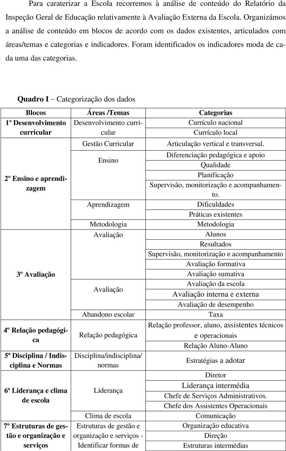 Foram identificados os indicadores moda de cada uma das categorias.