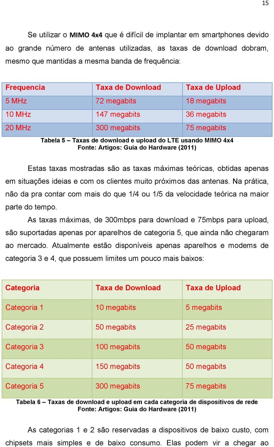 Fonte: Artigos: Guia do Hardware (2011) Estas taxas mostradas são as taxas máximas teóricas, obtidas apenas em situações ideias e com os clientes muito próximos das antenas.