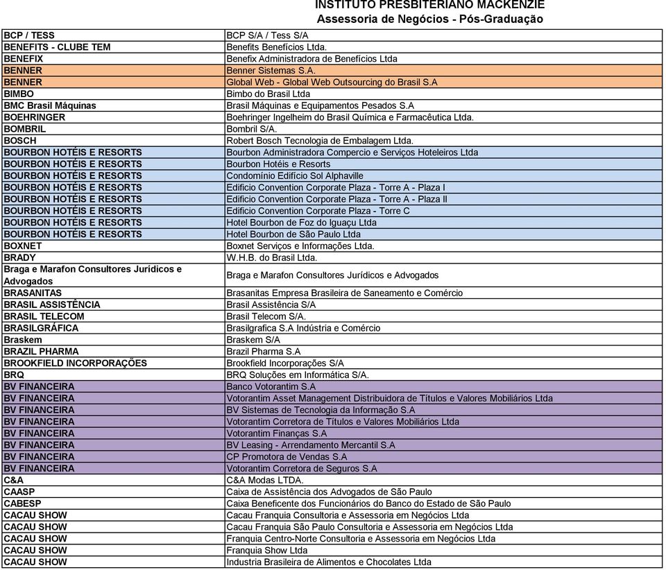 ASSISTÊNCIA BRASIL TELECOM BRASILGRÁFICA Braskem BRAZIL PHARMA BROOKFIELD INCORPORAÇÕES BRQ BV FINANCEIRA BV FINANCEIRA BV FINANCEIRA BV FINANCEIRA BV FINANCEIRA BV FINANCEIRA BV FINANCEIRA BV