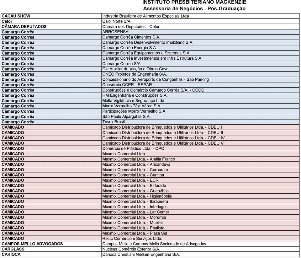 Norte S/A. Câmara dos Deputados - Cefor ARROSENSAL Camargo Corrêa Cimentos S.A. Camargo Corrêa Desenvolvimento Imobiliário S.A. Camargo Corrêa Energia S.A. Camargo Corrêa Equipamentos e Sistemas S.A. Camargo Corrêa Investimentos em Infra Estrutura S.