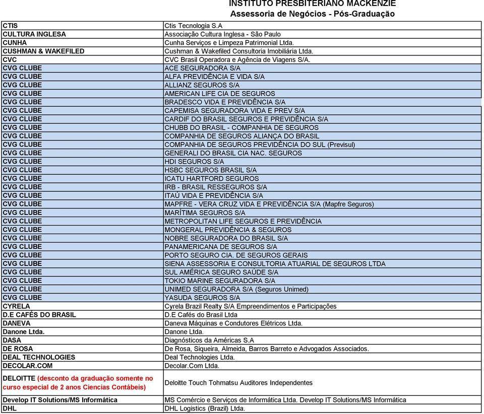 A Associação Cultura Inglesa - São Paulo Cunha Serviços e Limpeza Patrimonial Ltda. Cushman & Wakefiled Consultoria Imobiliária Ltda. CVC Brasil Operadora e Agência de Viagens S/A.