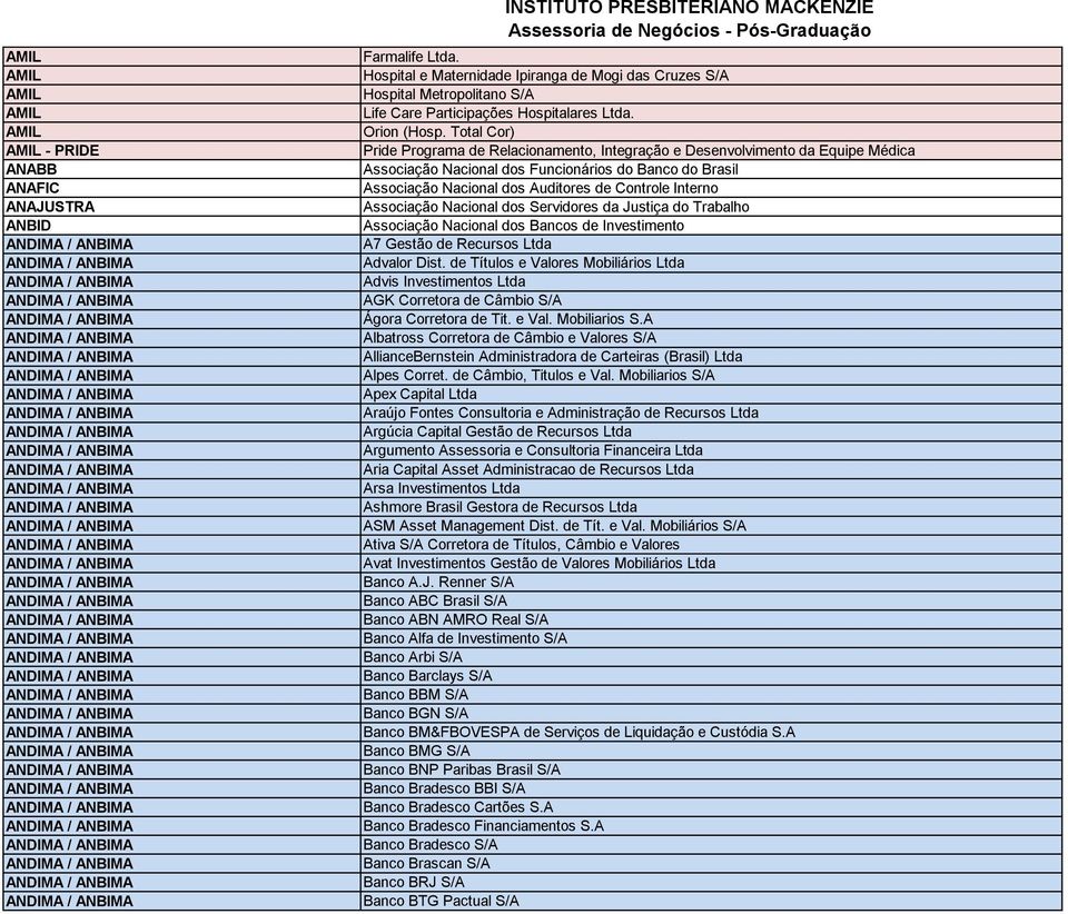 Total Cor) Pride Programa de Relacionamento, Integração e Desenvolvimento da Equipe Médica Associação Nacional dos Funcionários do Banco do Brasil Associação Nacional dos Auditores de Controle