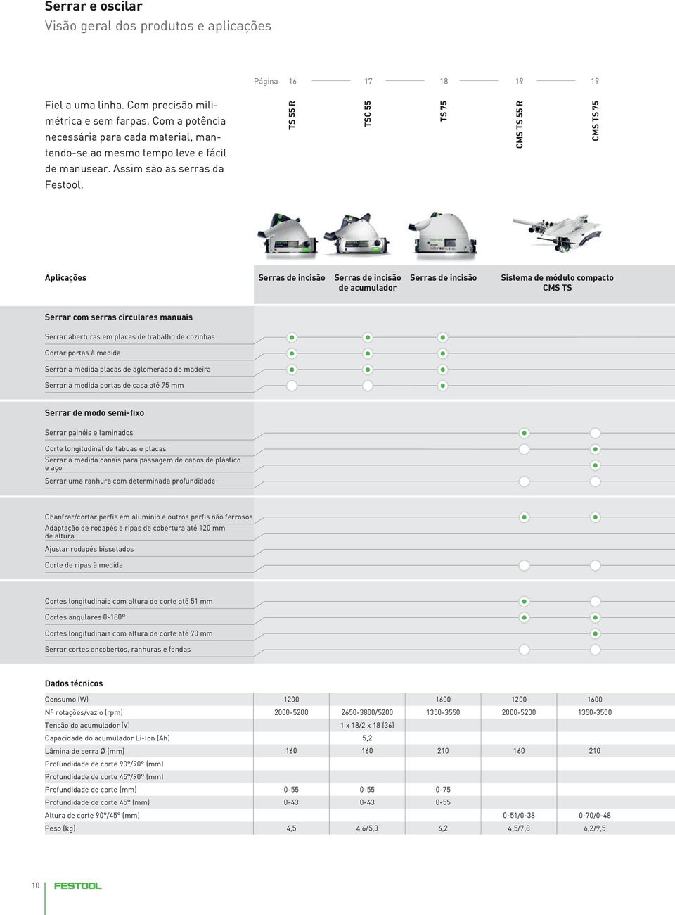 Aplicações Serras de incisão Serras de incisão de acumulador Serras de incisão Sistema de módulo compacto CMS TS Serrar com serras circulares manuais Serrar aberturas em placas de trabalho de