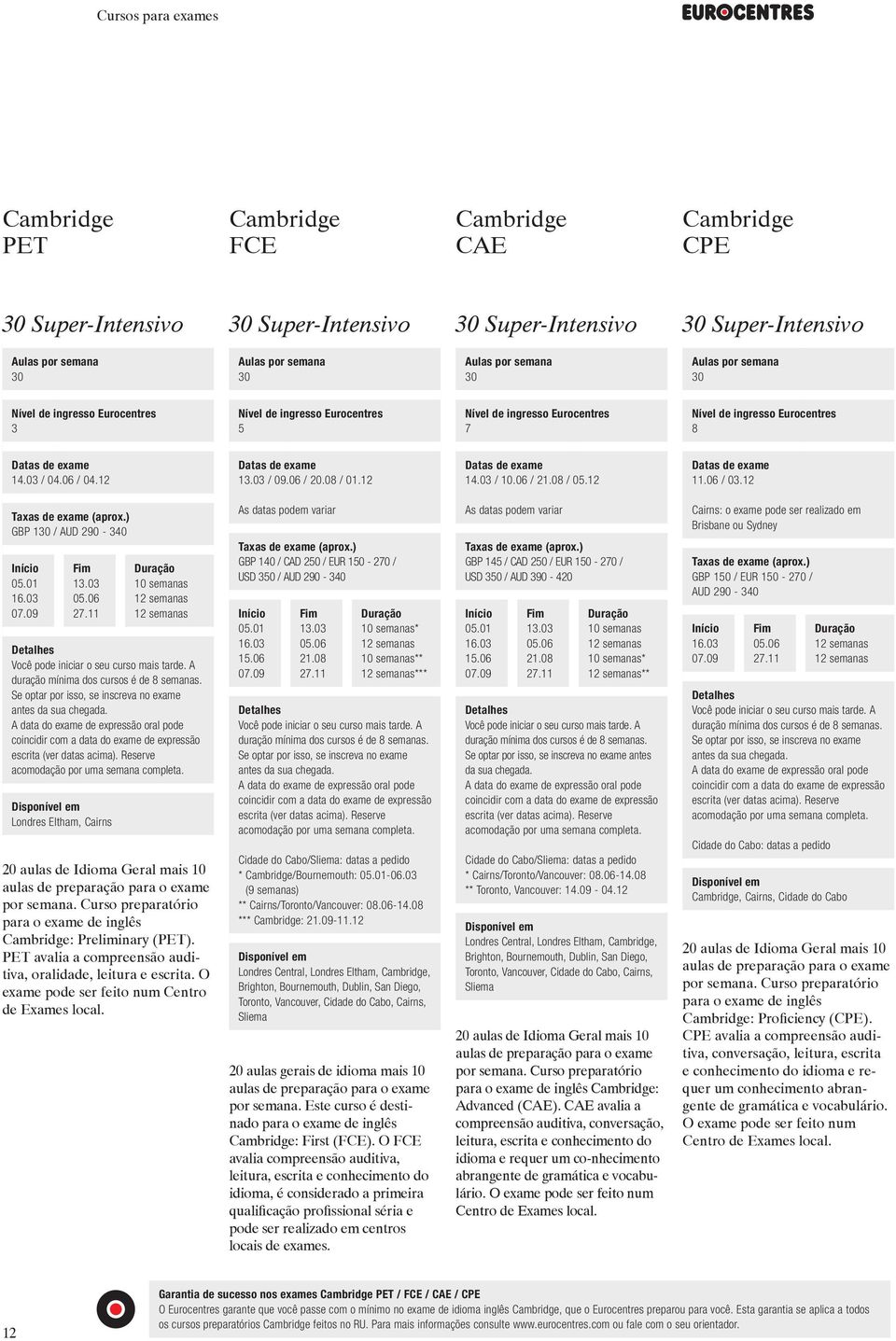 09 Fim 13.03 05.06 27.11 10 semanas 12 semanas 12 semanas Detalhes Você pode iniciar o seu curso mais tarde. A duração mínima dos cursos é de 8 semanas.