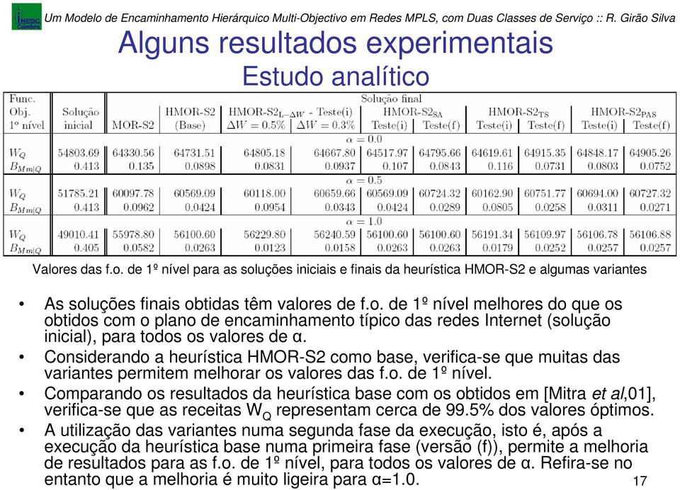 Comparando o reultado da heurítica bae com o obtido em [Mitra et al,01], verifica-e que a receita W Q repreentam cerca de 99.5% do valore óptimo.