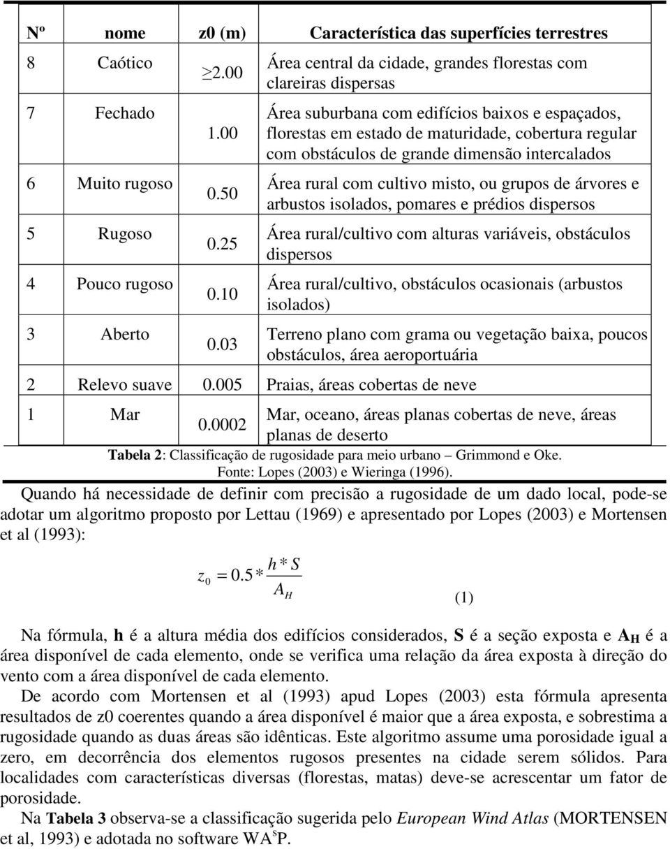 dimensão intercalados Área rural com cultivo misto, ou grupos de árvores e arbustos isolados, pomares e prédios dispersos Área rural/cultivo com alturas variáveis, obstáculos dispersos Área