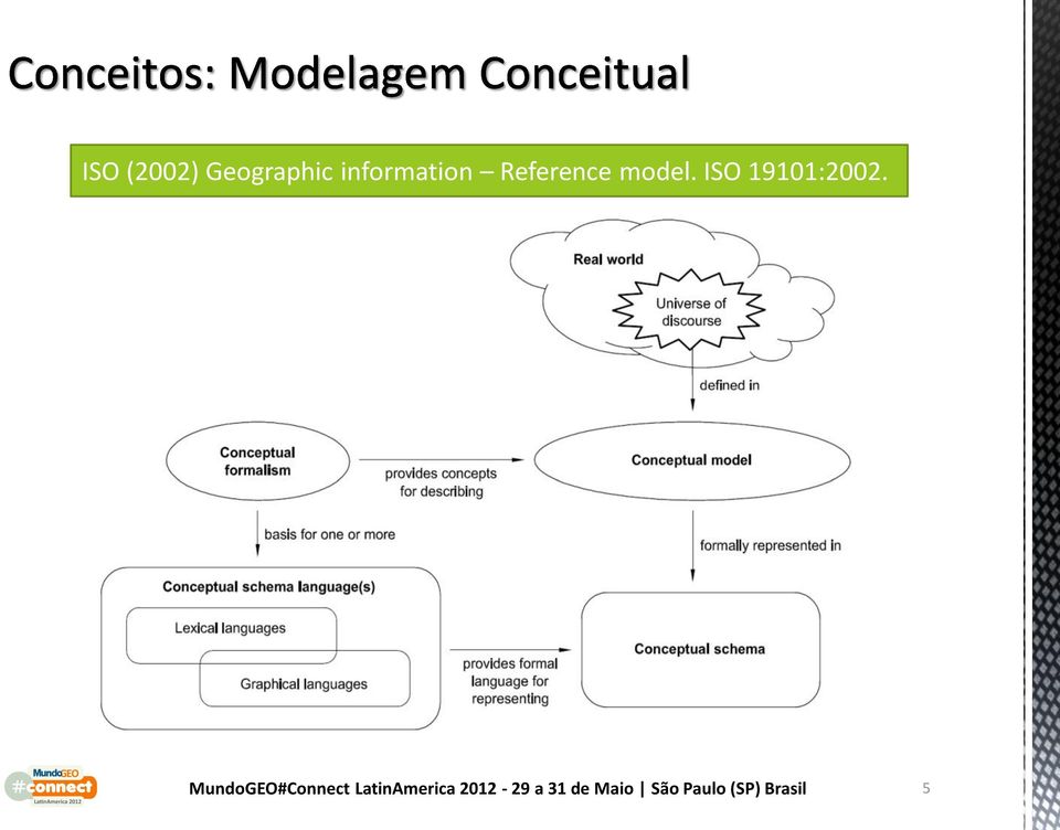 MundoGEO#Connect LatinAmerica