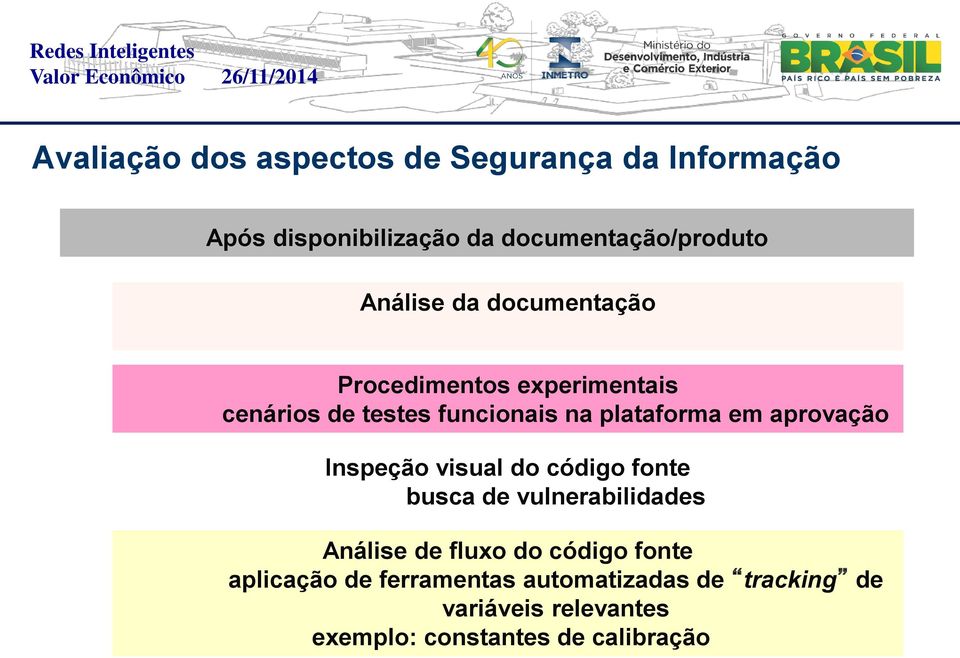 aprovação Inspeção visual do código fonte busca de vulnerabilidades Análise de fluxo do código fonte