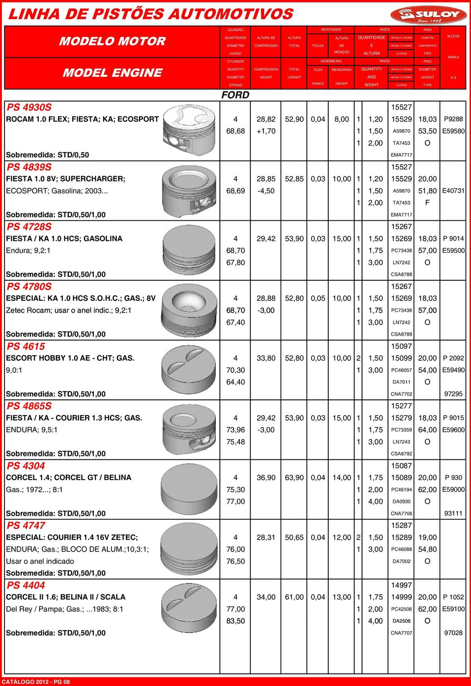 0 8V; SUPRCHARGR; 4 28,85 52,85 0,03 10,00 1 1,20 15529 20,00 COSPORT; Gasolina; 2003... 68,69-4,50 1 1,50 A59870 51,80 40731 MA7717 1 2,00 TA7453 PS 4728S 15267 ISTA / KA 1.