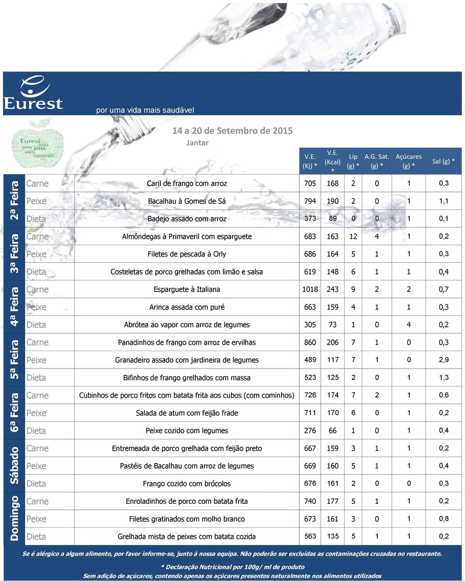 Esparguete à Italiana 1018 243 9 2 2 0,7 Peixe Arinca assada com puré 663 159 4 1 1 0,3 Dieta Abrótea ao vapor com arroz de legumes 305 73 1 0 4 0,2 Carne Panadinhos de frango com arroz de ervilhas