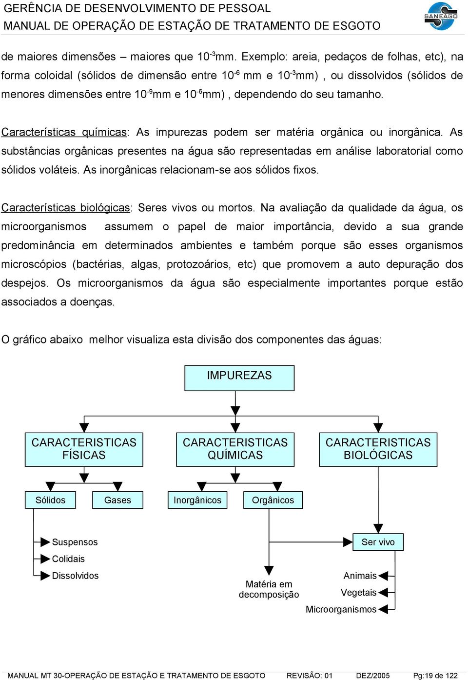 tamanho. Características químicas: As impurezas podem ser matéria orgânica ou inorgânica. As substâncias orgânicas presentes na água são representadas em análise laboratorial como sólidos voláteis.