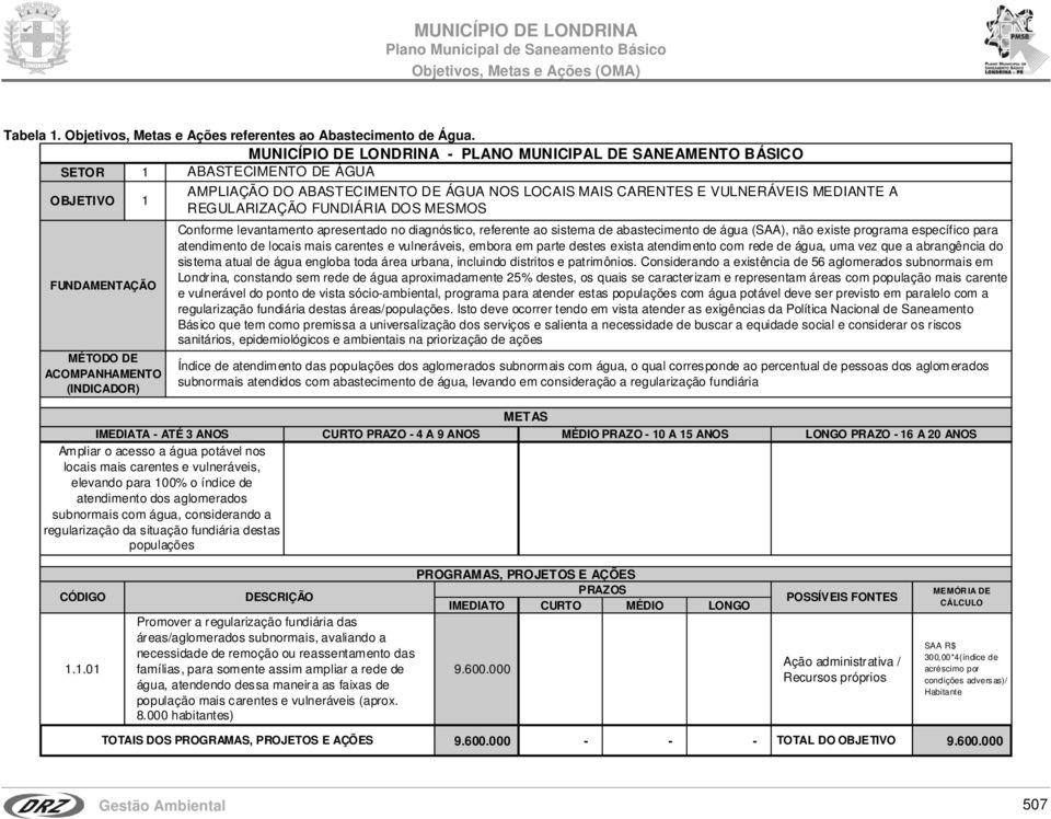 diagnóstico, referente ao sistema de abastecimento de água (SAA), não existe programa específico para atendimento de locais mais carentes e vulneráveis, embora em parte destes exista atendimento com