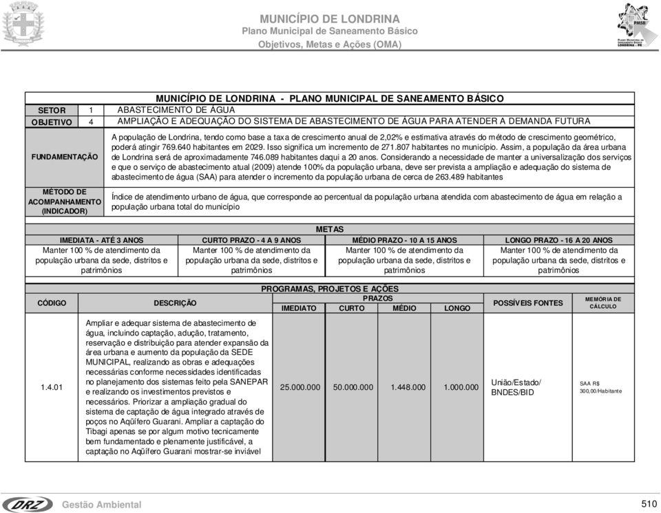 Assim, a população da área urbana de Londrina será de aproximadamente 746.089 habitantes daqui a 20 anos.