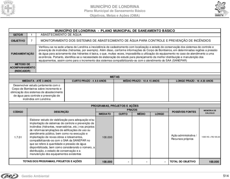 Além disso, conforme informações do Corpo de Bombeiros, em determinadas regiões a pressão da água para acionamento dos hidrantes é baixa, o que, muitas vezes, impossibilita a utilização do