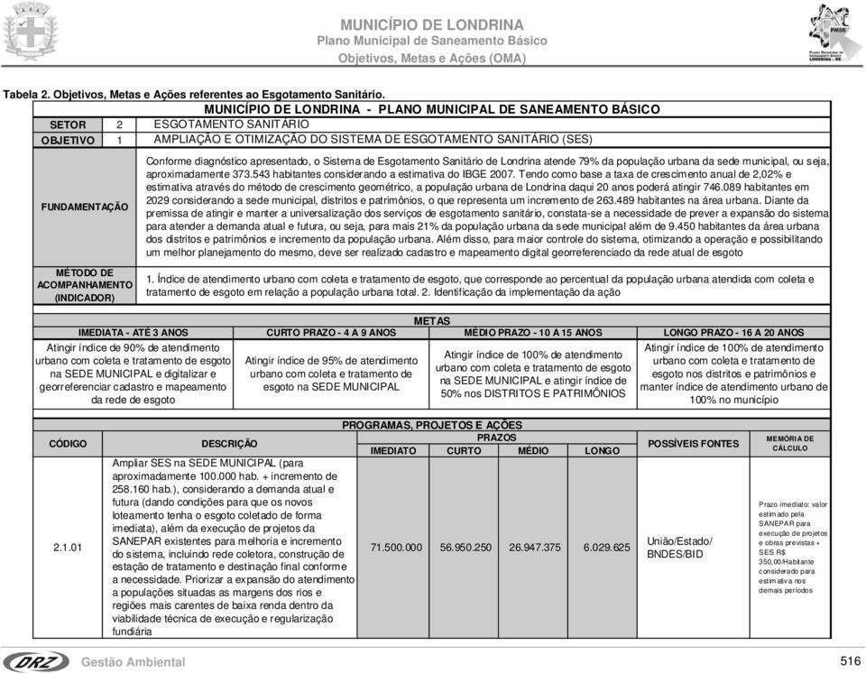 da população urbana da sede municipal, ou seja, aproximadamente 373.543 habitantes considerando a estimativa do IBGE 2007.