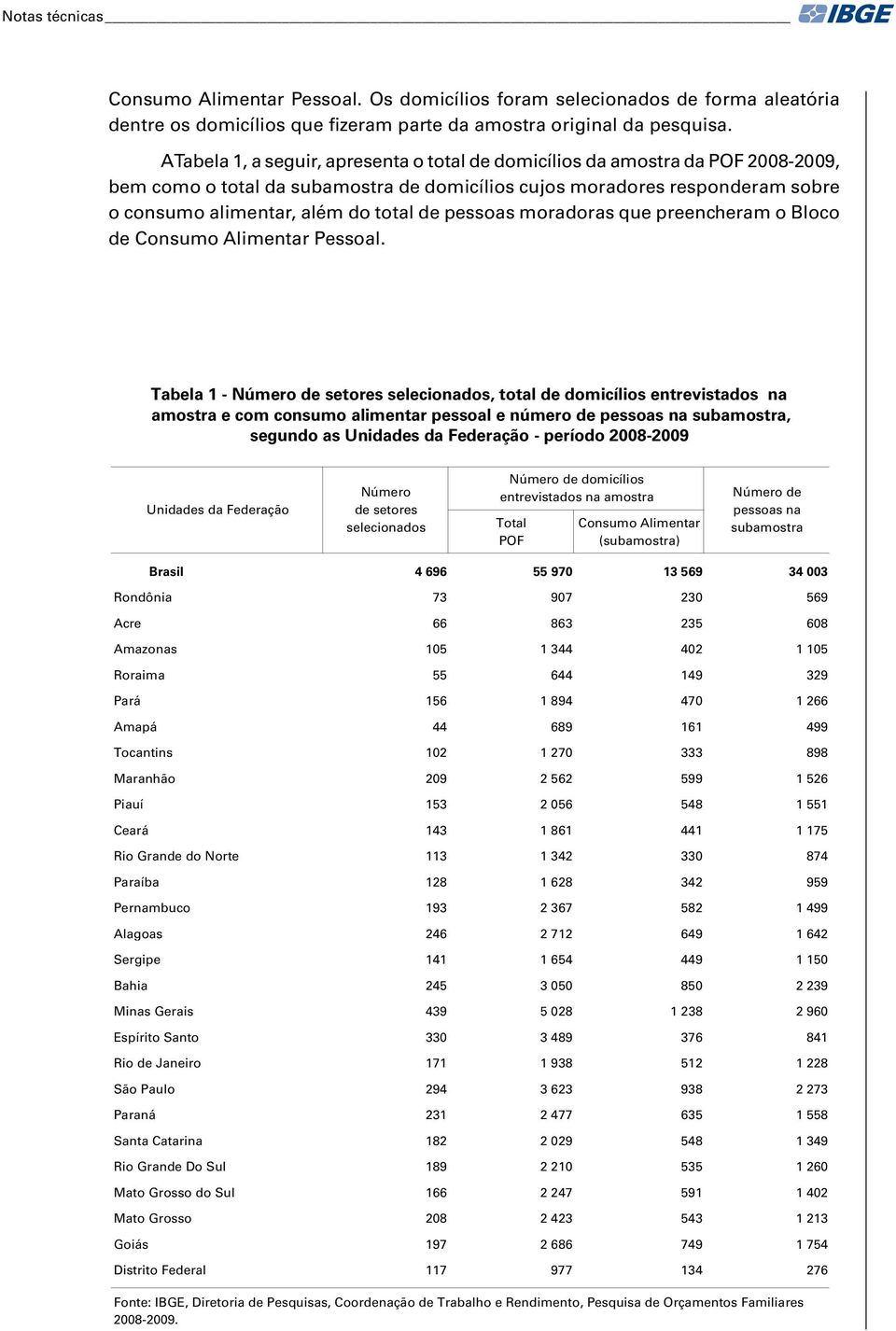 pessoas moradoras que preencheram o Bloco de Consumo Alimentar Pessoal.