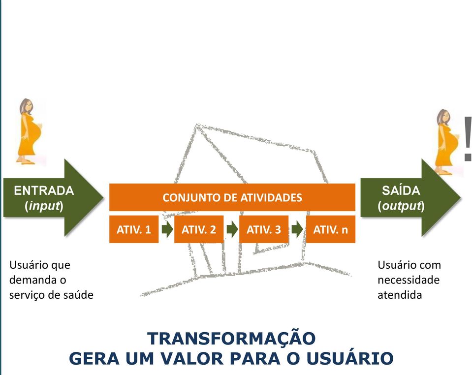 n Usuário que demanda o serviço de saúde Usuário